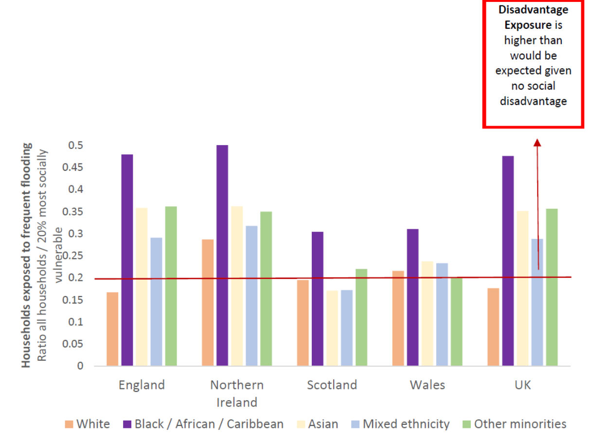 figure-1_disadvantaged.png