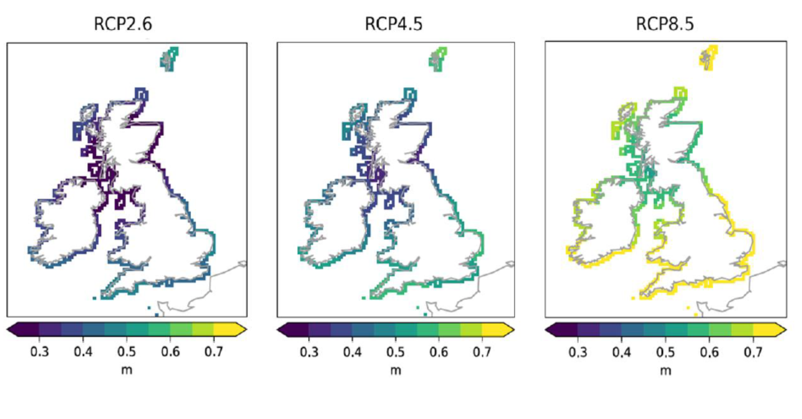 figure_3_projection.png