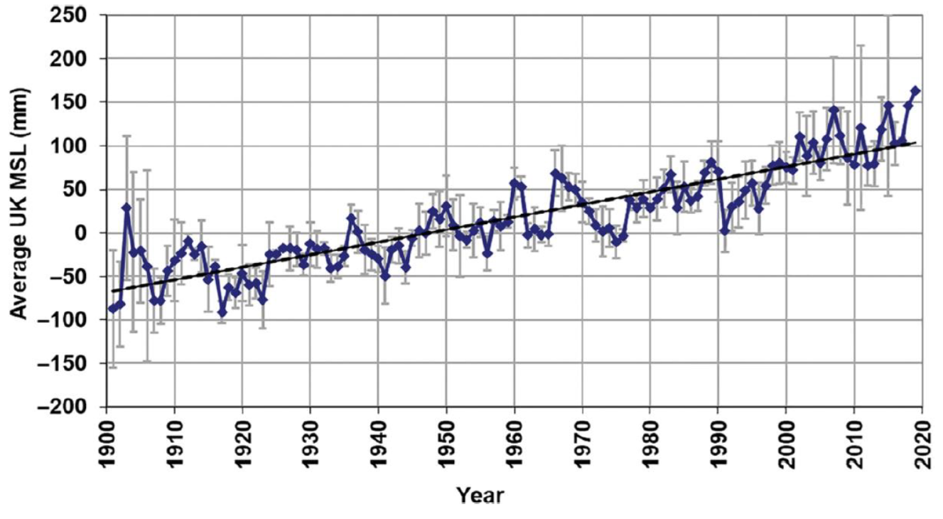 figure_4_sea-level-rise-chart.png